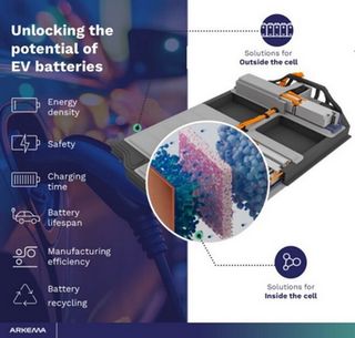 Arkema showcases innovation and leading material portfolio at Battery Shows in North America and India