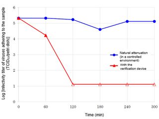 Active Chlorine Component of Hypochlorous Acid Solution Volatilized in the Air(*1) Suppresses Over 99% of Canine Distemper Viruses and Feline Herpesviruses