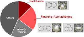 Panasonic Verifies that nanoe™ (Hydroxyl Radicals Contained in Water) Technology Inhibits Hazardous Substances Contained in Haze Caused by Air Pollution in Southeast Asia*1