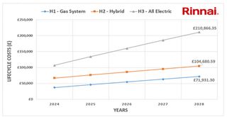 Rinnai: Unveiling The True Meaning Of Value Engineering In Commercial Hot Water