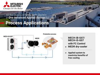 Mitsubishi Electric: Applied Systems for Process Applications