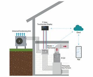 2025 AHR Expo to Provide Insights Covering Key HVAC&R Industry Trends–Gree