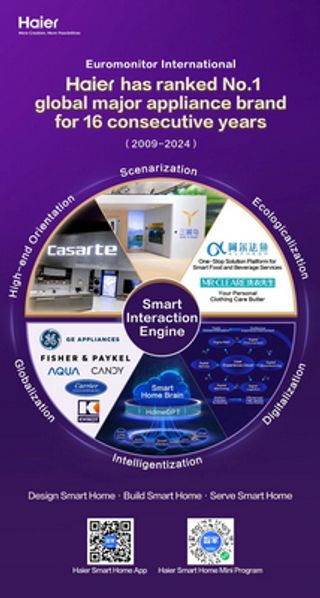 Euromonitor: Haier Ranked No.1 Major Appliance Brand 16th Year