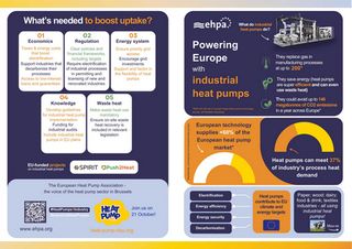 A visual explainer: how industrial heat pumps power net-zero industry
