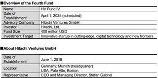 Hitachi establishes its fourth Corporate Venture Capital Fund to capture technology turning points and future growth opportunities