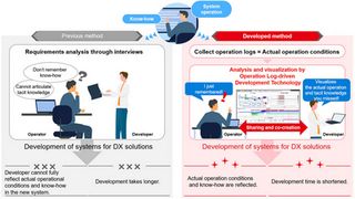 Mitsubishi Electric Develops World's First Technology that Provides Visualization of Operator Know-How from System Operation Logs