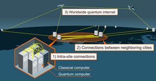 Mitsubishi Electric Signs Joint Research Agreement with Six Organizations, Aiming to Achieve Deployable and Scalable Quantum Information Processing