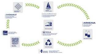 Arkema: Industrial alliance unveils circular model for nautical construction