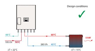 Heat Interface Units and Return Temperature Limitation: Optimising Heat Network Performance