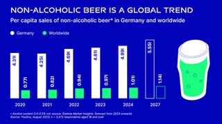 Farny brewery launches first alcohol-free Kristall-Weizen with GEA technology