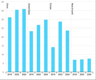 IEA Global Energy Review 2025: Main Takeaways for Heat Pumps