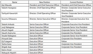 Fujitsu General: Executive Officer Appointments and Title Changes