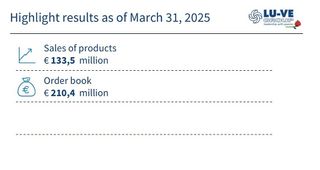 LU-VE: highlight results as of March 31, 2025 - Q1