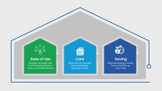 Samsung India Enhances Customer Service with AI-Powered Remote Diagnostic and Troubleshooting Tool