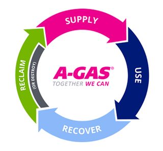 A-GAS: Celebrating Earth Day 2025!