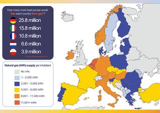 Ditch Russian gas for heating: add fourteen million EU heat pumps