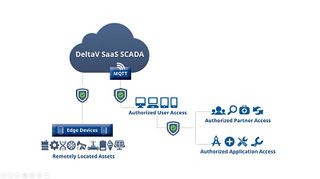 Emerson’s New Edge Device Simplifies SCADA Architecture