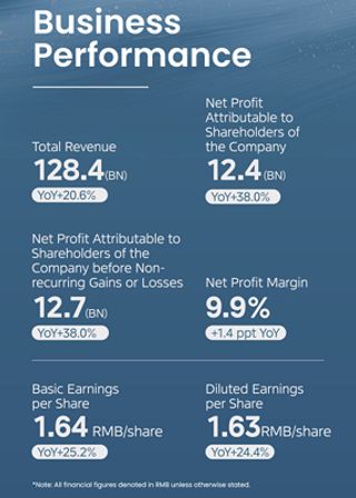Midea Group Reports Q1 2025 Results: Revenue Hits RMB 128.4B with 38.0% Net Profit Growth