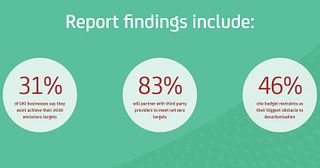 centrica: Nearly a third of UK and Irish firms (31%) admit they won’t hit 2024 targets