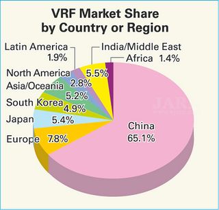 1.2 History of VRF Systems