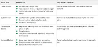 Altecnic | HIUs & Traditional Boilers: What you need to know