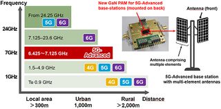 Mitsubishi Electric Achieves World’s First Performance Verification of GaN Power Amplifier Module for 5G-Advanced Base Stations