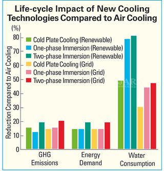 Data Center Special | Trends in Data Center Cooling Technologies