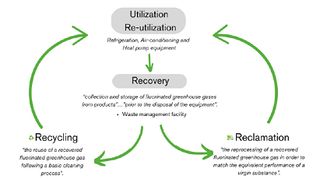 EPEE – Briefing on Recovery, Recycling and Reclamation activities Underestimated and unappreciated