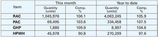 Japan’s Domestic AC Shipments: May 2025