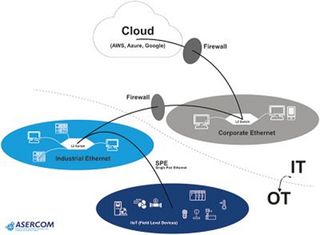 On two wires into the future: Single Pair Ethernet as a game-changer for RACHP