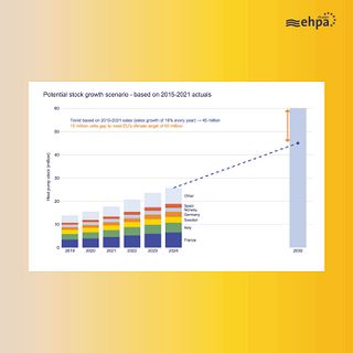 Towards 2030 and beyond: how to boost the European heat pump market 
