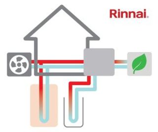 Rinnai: the Evolution of the UK Hot Water & Heating Market