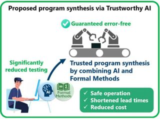 Mitsubishi Electric and Inria Commence Joint Technology Development to Ensure AI Trustworthiness Using Formal Methods