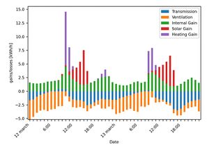 Autodomos: Predicting Dwelling Heat Load Based On Internal Heat Pump Data 