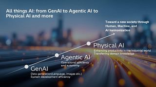 Hitachi agrees to acquire German data and AI services firm synvert to accelerate Agentic AI and Physical AI development, driving global expansion of HMAX business