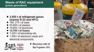 COPA: Implementation Models WG