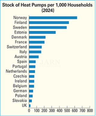 Heat Pump Sales in Europe: Who’s Leading?
