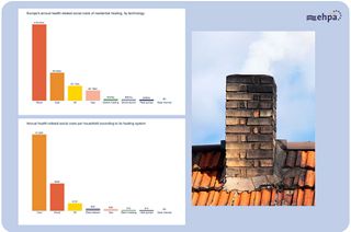 EHPA | air pollution: heat pump switch crucial for health