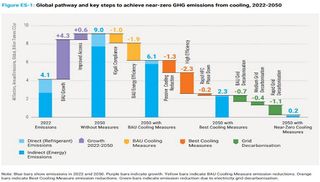 EPEE: Position Paper - Heating and Cooling Strategy