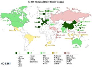 Scorecard Finds Highest Energy-Consuming Countries Lag on Efficiency Policies