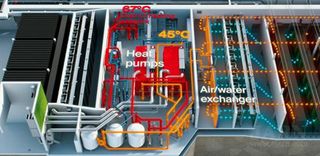 Trane HPs Turn Swiss Data Center Waste Heat into Home Energy