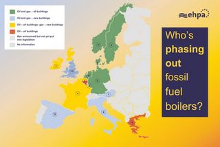 EHPA: who’s banning fossil fuel boilers?