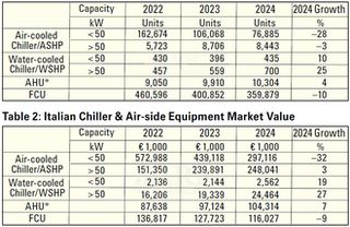 5 CONTRIBUTIONS-5.1 ITALY