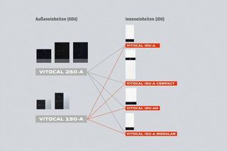 New, simplified installation concept for Viessmann Vitocal heat pumps: maximum flexibility in planning and installation
