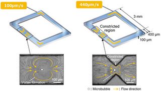 Mitsubishi Electric Develops World’s First Technology to Use Microbubbles to Generate Millimeter-scale Flow in Channel