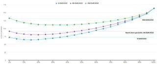 Can low-temperature heat in factories be electrified competitively?