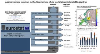Recent ENOUGH project publication on food sector emissions provides objective comparison across EU countries, sector and emission scopes