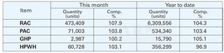 Japan’s Domestic AC Shipments: October 2025