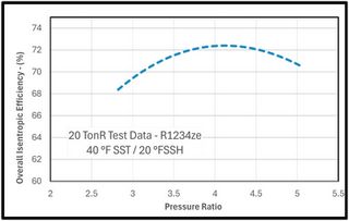 TORAD Announces Breakthrough Spool Compressor Performance to Address Global Warming