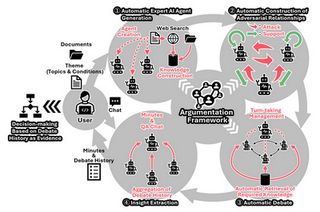 Mitsubishi Electric Develops Multi-agent AI for Expert-level Decisions through Adversarial Debate